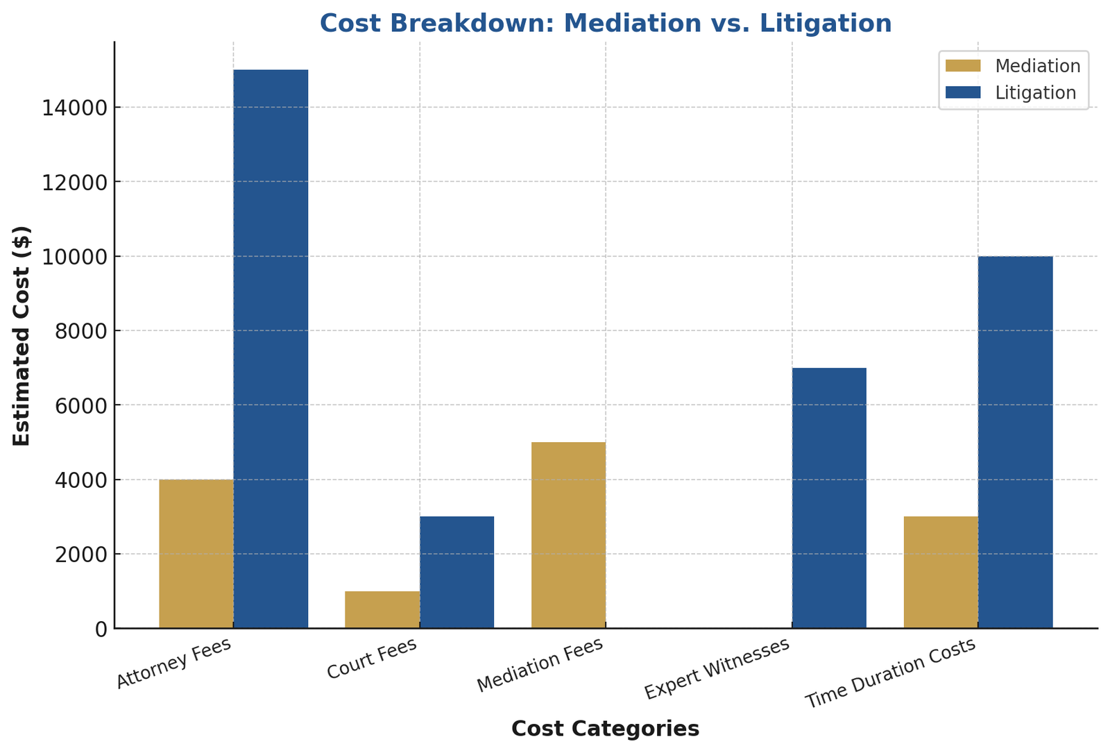 Cost breakdown graphic comparing the financial impact of both options.