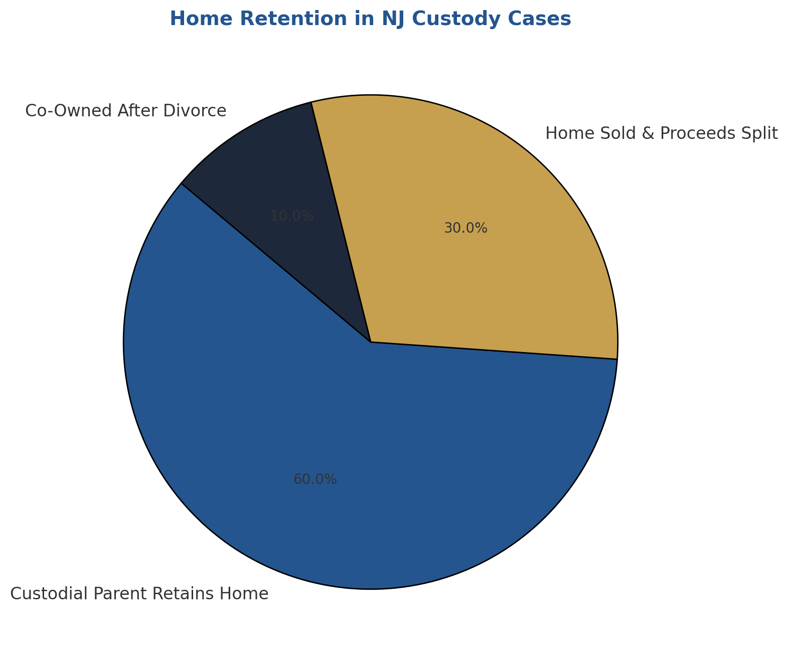 Home Retention in NJ Custody Cases