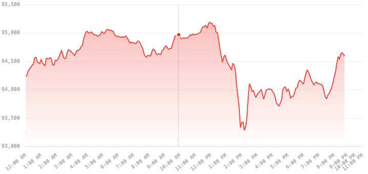 A chart illustrating Bitcoin's price fluctuations over a specific period to demonstrate volatility A chart illustrating Bitcoin's price fluctuations over a specific period to demonstrate volatility