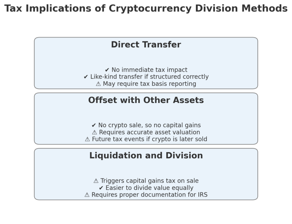 tax implications of different cryptocurrency division methods tax implications of different cryptocurrency division methods